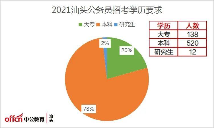 揭阳2021人口_2021年揭阳新年图片(2)