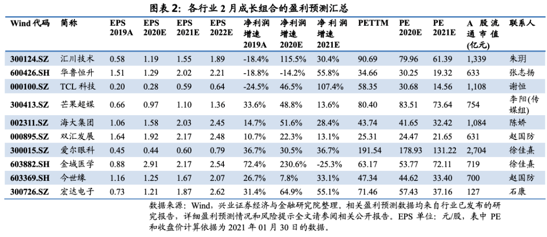 GDP和CPI哪个对经济比较重要_GDP PMI CPI PPI......傻傻分不清 看这篇就够了(3)