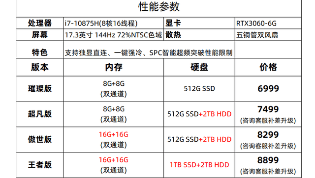 RTX3060顯卡筆記本創新低，同方操刀新品牌6999元 科技 第5張