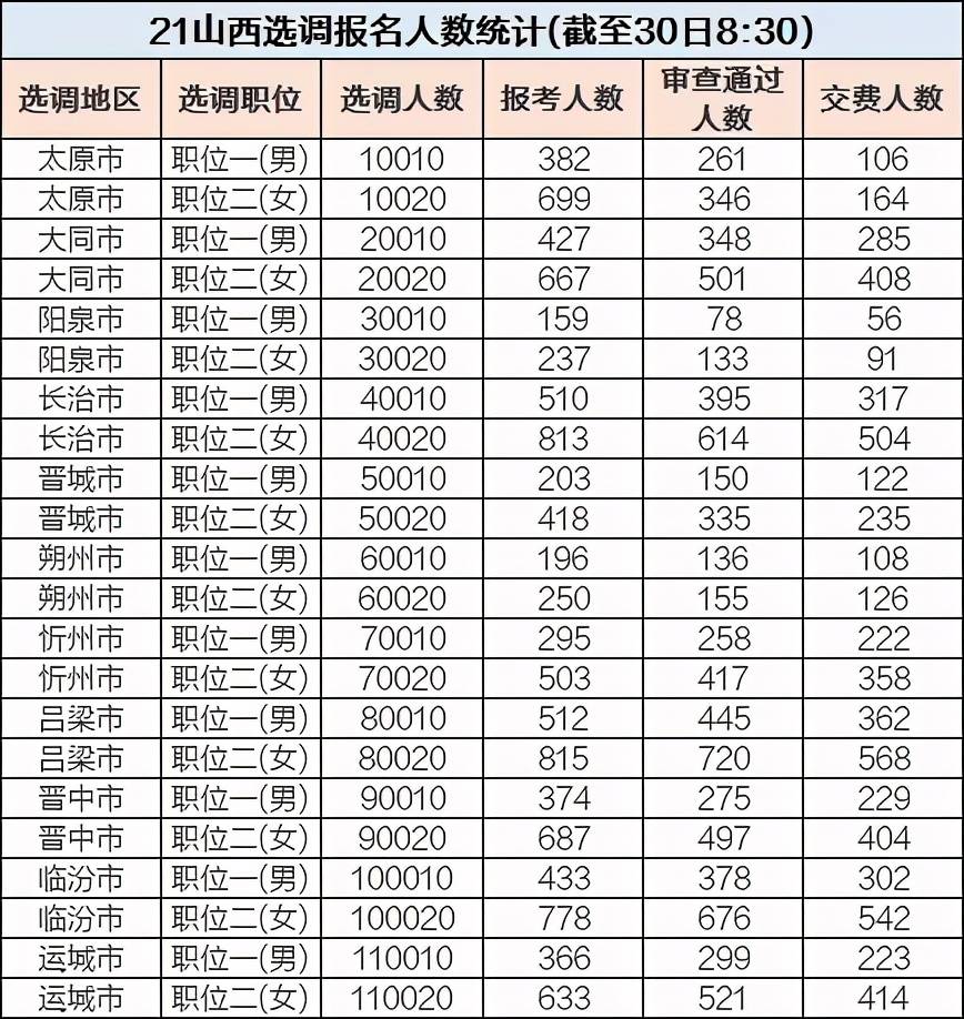 各省毕业人口_中国各省人口分布图(2)