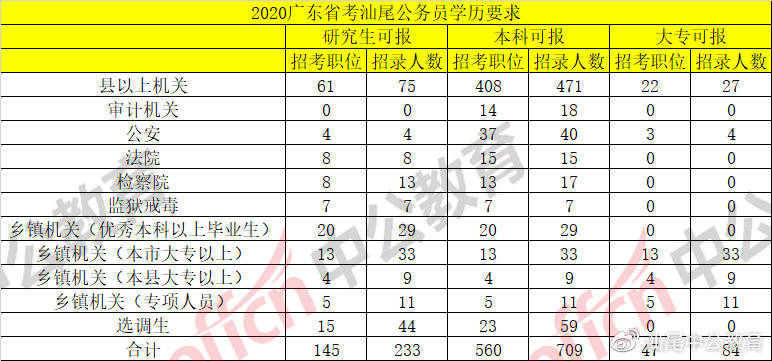 陆丰市人口2021年_陆丰公安招录12个职位,26人(3)