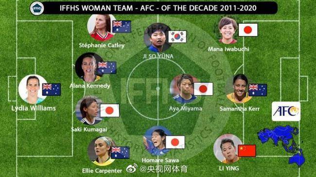IFFHS评选亚洲近十年女足最佳阵容：李影入围王霜无缘_澳大利亚