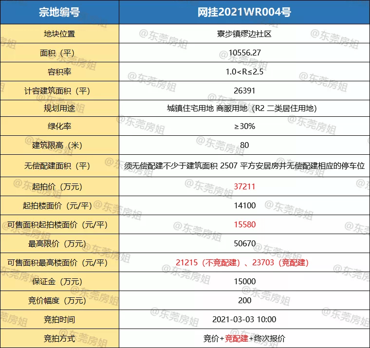 松山湖2020gdp是多少_重磅出炉 松山湖全国高新区排名跃升至第23位