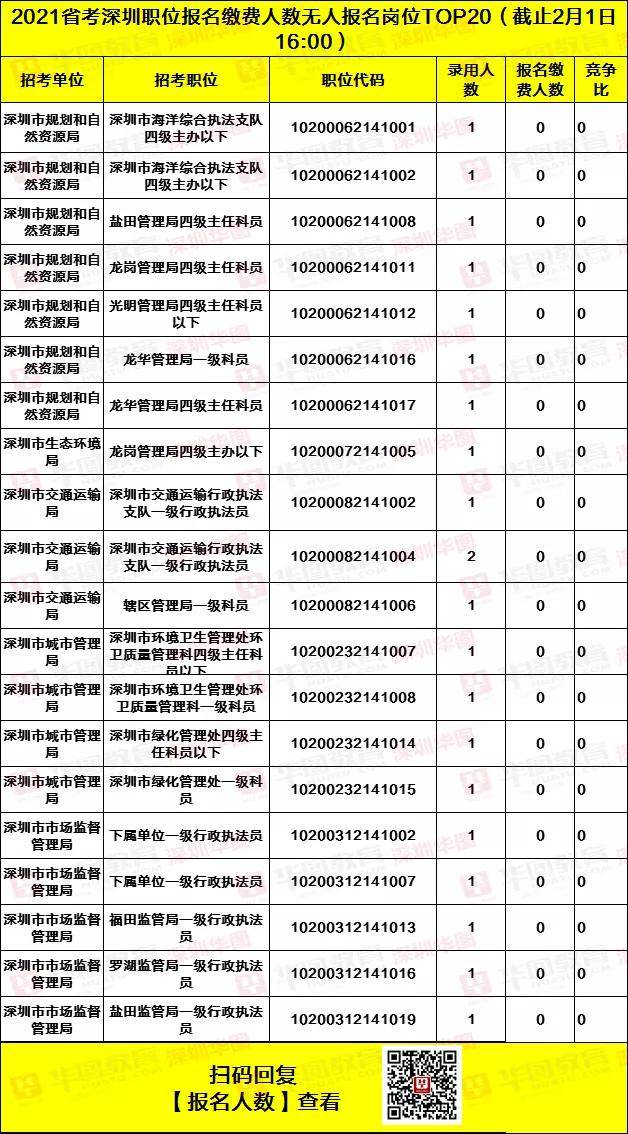 梅州市人口2021总人数_2021广东省考最终报名人数还会公布吗(2)