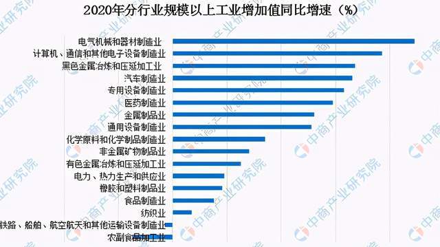 20年我国各省市GDp成绩单(2)