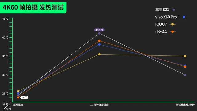 vivo|四千元档和五千元档的四台骁龙888手机，到底哪家最强？