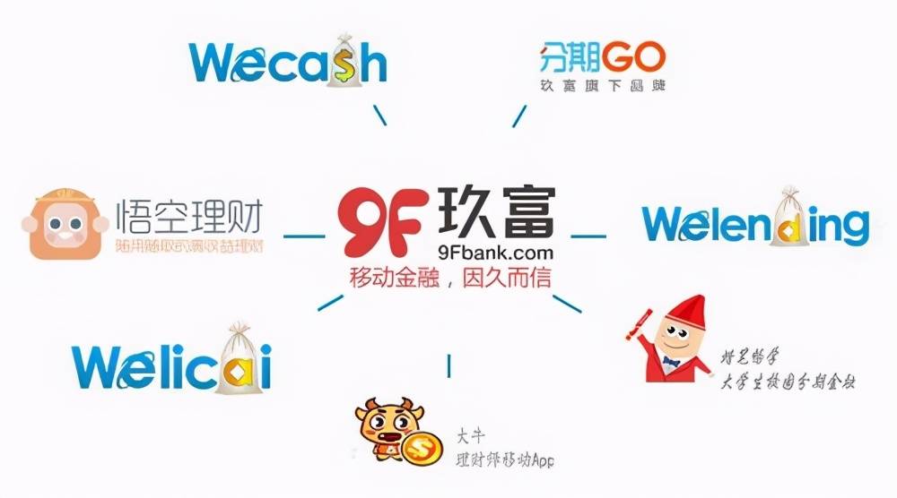 玖富的“围猎场”:眼花缭乱的产品线 无法逃脱的出借人(图1)