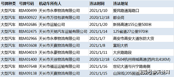 天长人口多少_你知道2017年天长常住人口有多少人吗 官方数据来了(2)