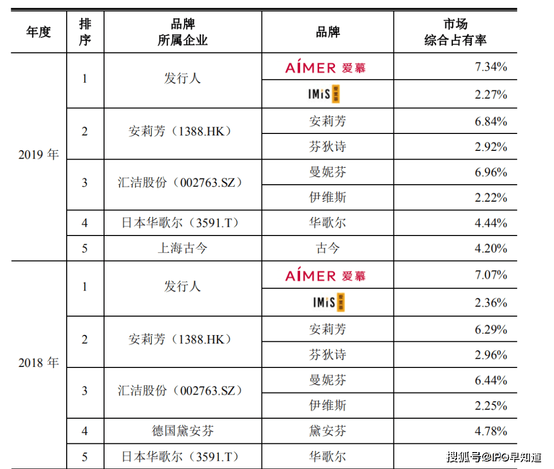 内衣等级_qq等级