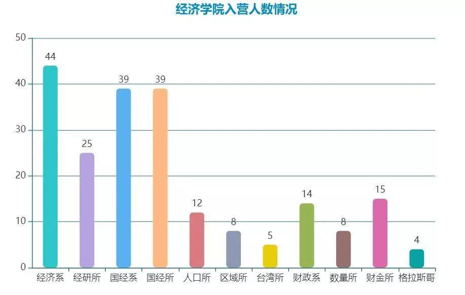 南开区人口_南开区的人口