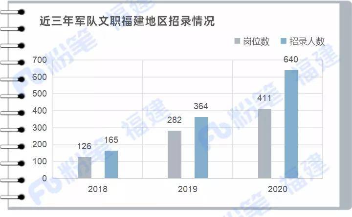 石家莊高考志願填報2021除了公務員,還有這些