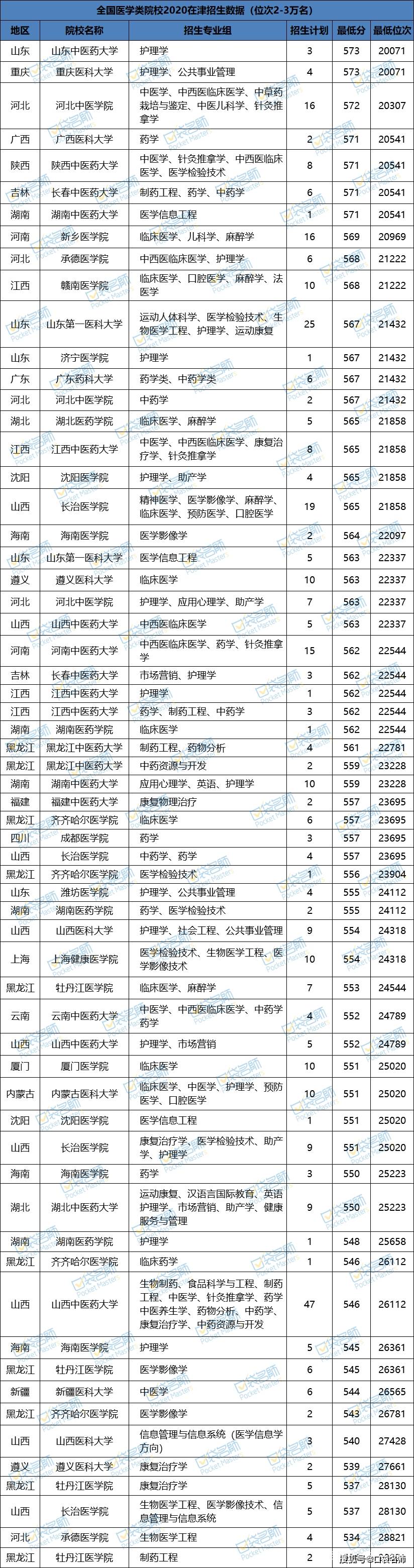 2023西安医学院成绩查询_2023年亚洲杯西安赛场在哪_中国戏曲学院查询成绩