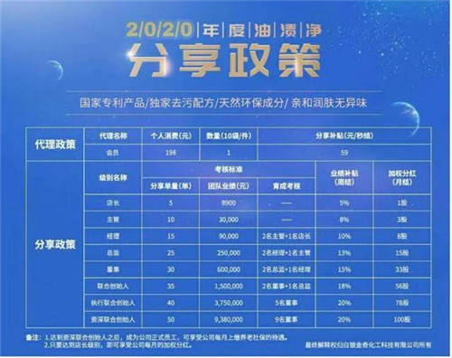 白银金奇公司涉嫌传销被冻结账户后仍重新起盘