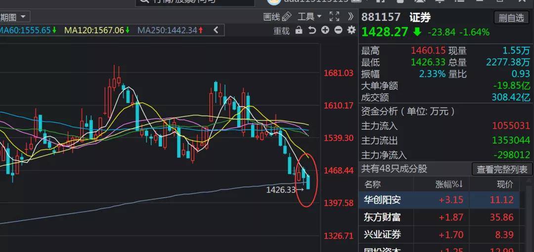 什么叫北向资金和主力资金 a931bc71d4d04eaea45a3c5a154bb643.jpeg