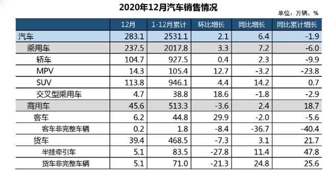 2020年汽车gdp总值占多少_连续两年销量下滑,汽车行业成为夕阳行业了么(3)