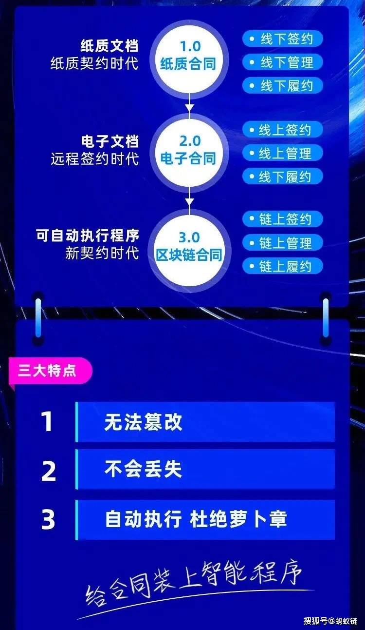 年底了,你的合同流程完成了吗?-三投六币