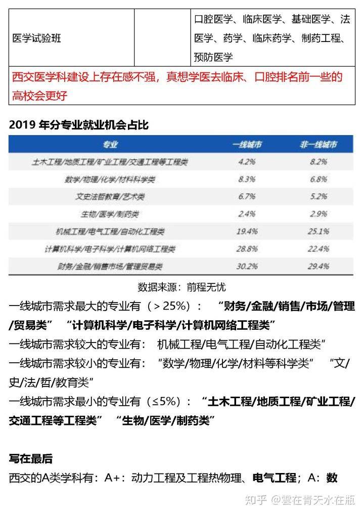 什么大学专业有意思 caf99149fa7d422cbe77e8ecfd3aeb35.jpeg