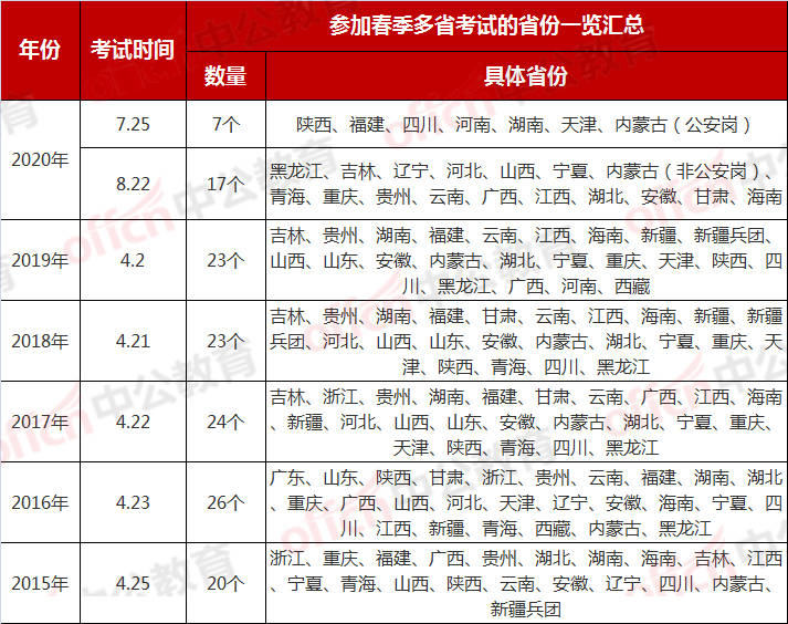 四川全省2020上半年_2021上半年四川省考招录提前开启,公告即将发布