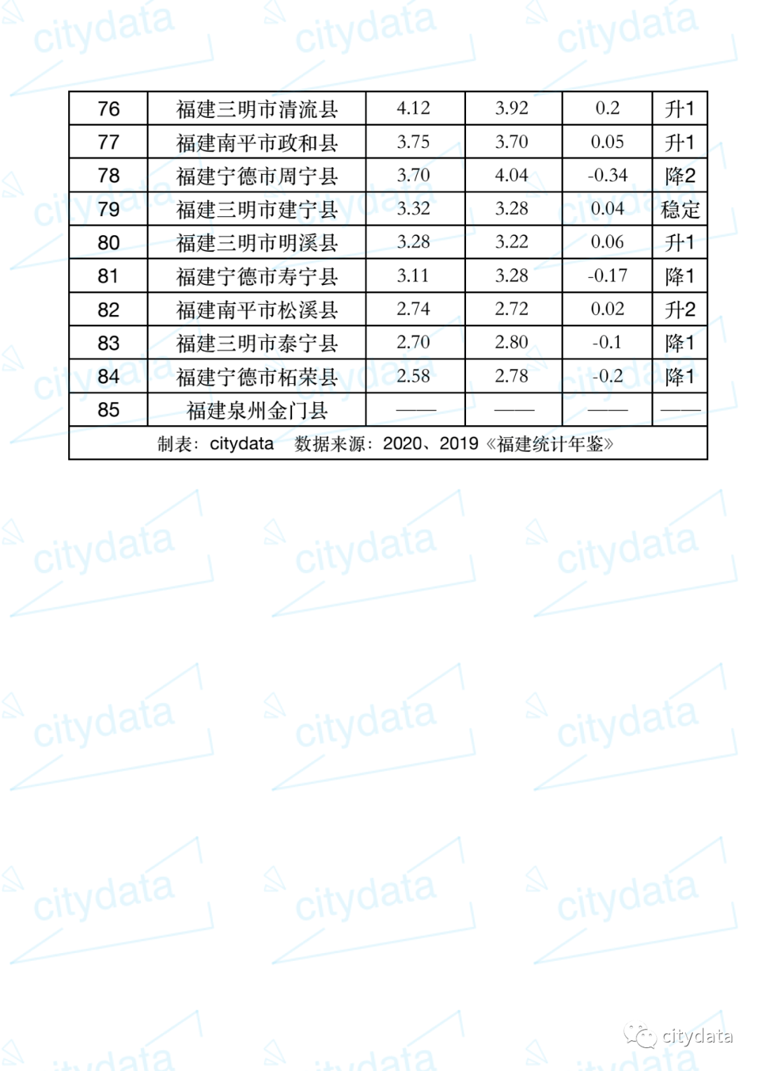 福建县市gdp排名2021