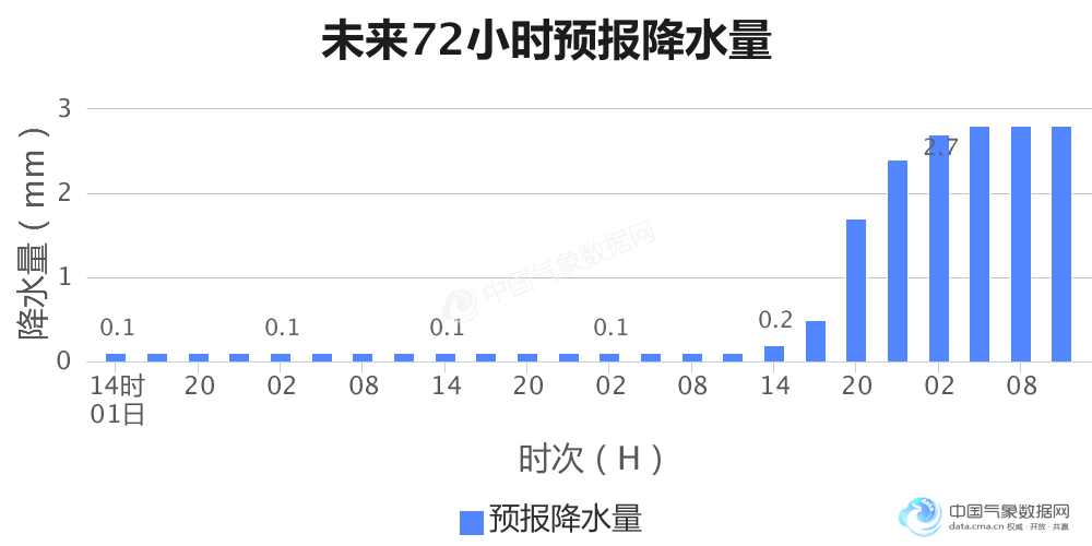 新冠肺炎对全球GDP