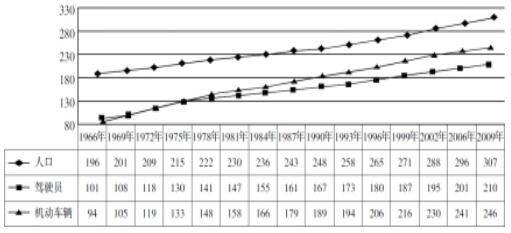 人口统计数据_中国最新人口数据统计(3)