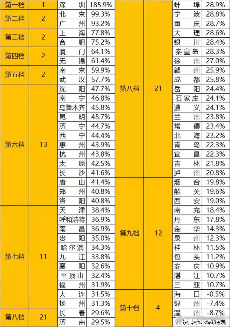 合肥房价排行_2021年1-6月合肥房地产企业销售业绩排行榜