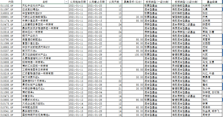 2021年中国人口总数_2021中国人口大迁移报告 从城市化到大都市圈化(3)