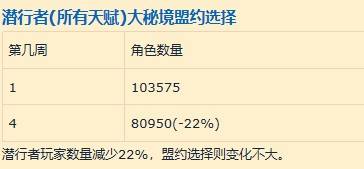 版本|魔兽世界：设计师出手了3次，还没救回奇袭？这专精谁还会用