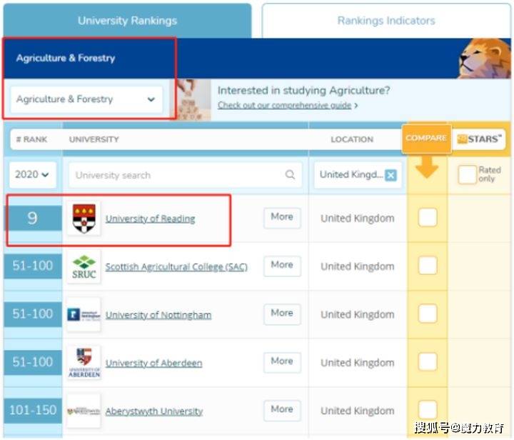 营养学专业排名_营养学专业课程