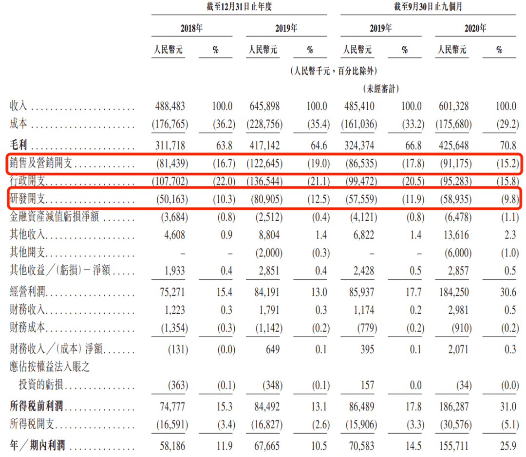 æ‹†è§£æ—¶ä»£å¤©ä½¿ipoæ‹›è‚¡ä¹¦ è¿'ä¸‰å¹´è¥æ