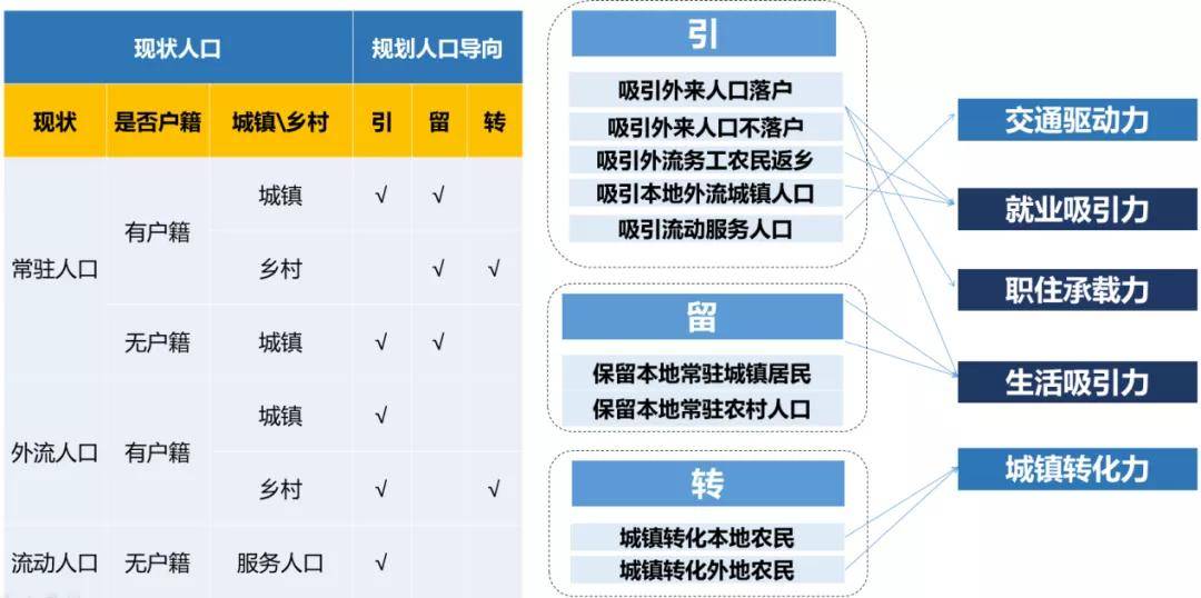 郧阳区城镇人口范围区域_郧阳区第一中学图片(2)