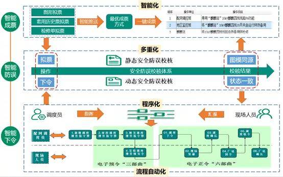 山東臨沂:首家配網智能調度網絡交互系統試點單位通過國家電網公司