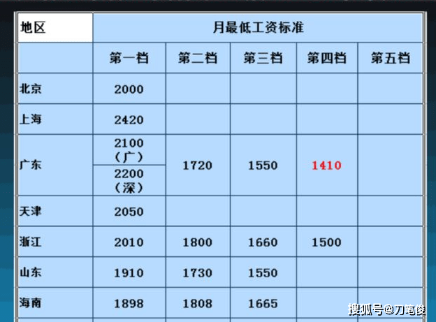 月收入1000元人口_人口普查