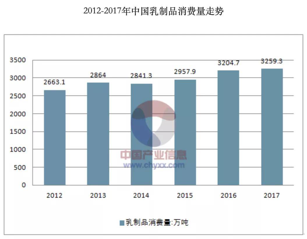 人均用量_头孢克肟颗粒儿童用量(2)