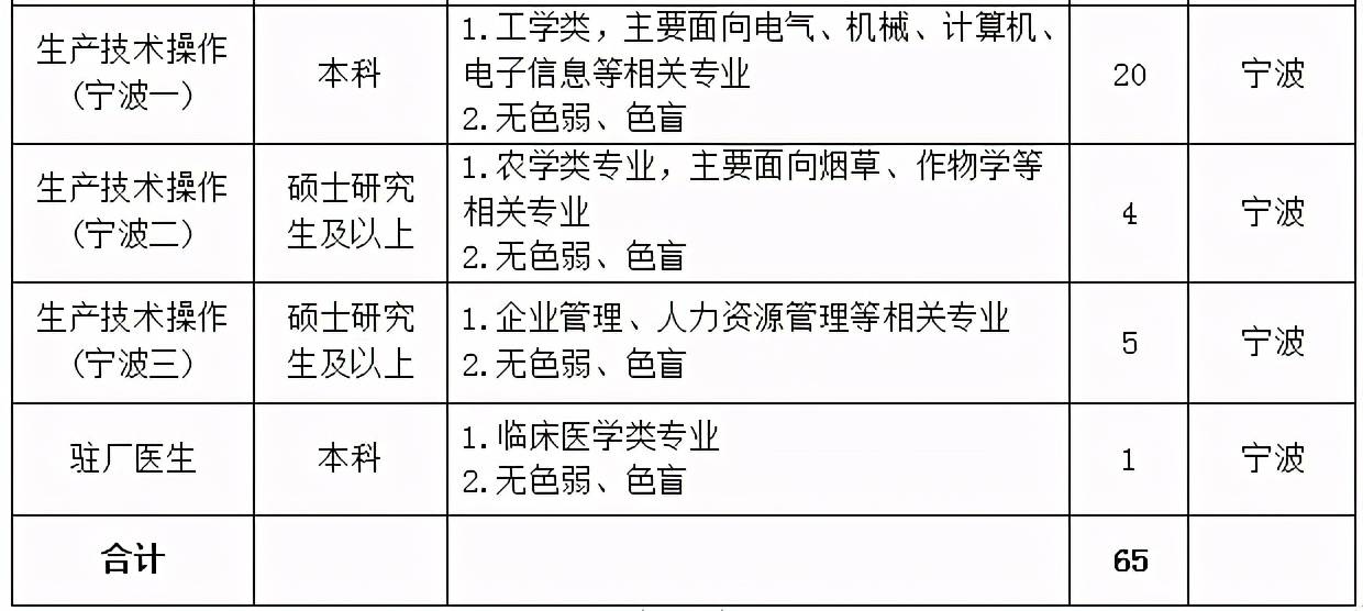 浙江2021年常住人口_惠州市2020年常住人口