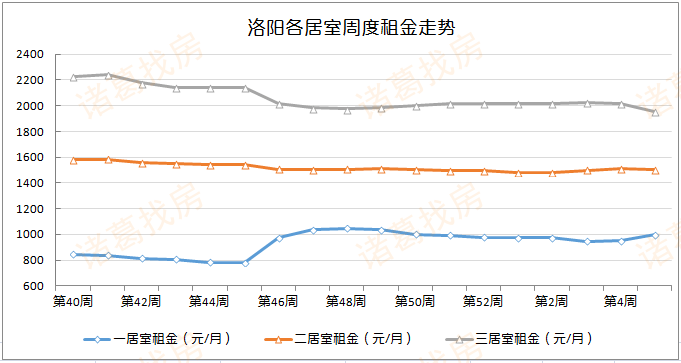 洛阳偃师gdp2021_目标公布 2021,洛阳能否冲击二线城市(2)