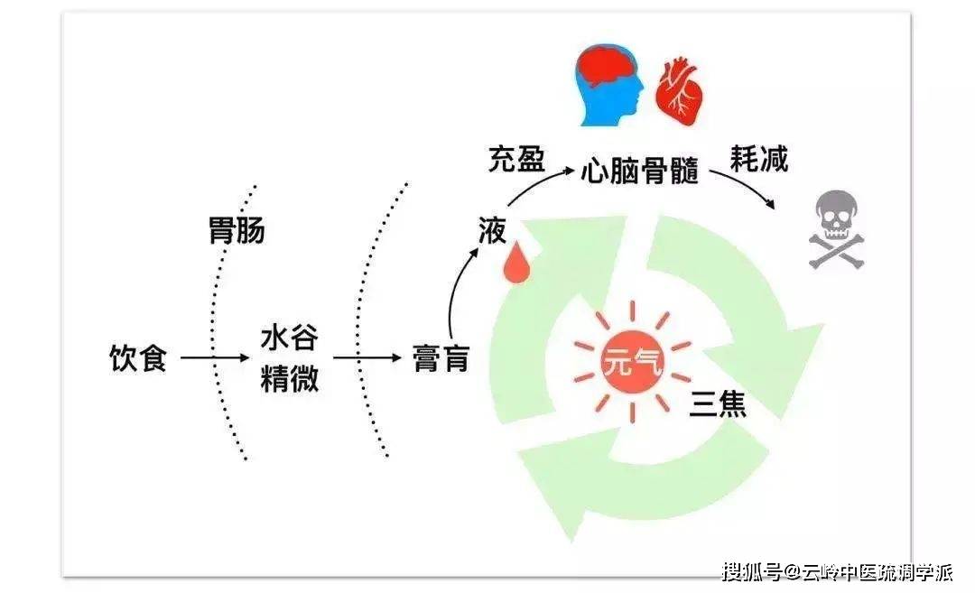 疏调养生谈浅谈疏调气机之冬季养生