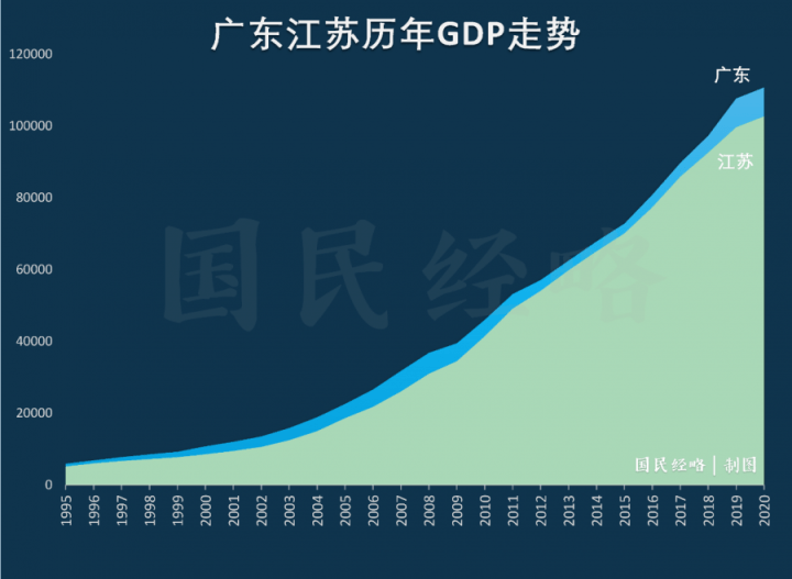 二零年江苏各地GDP_江苏各地下雪图片(2)