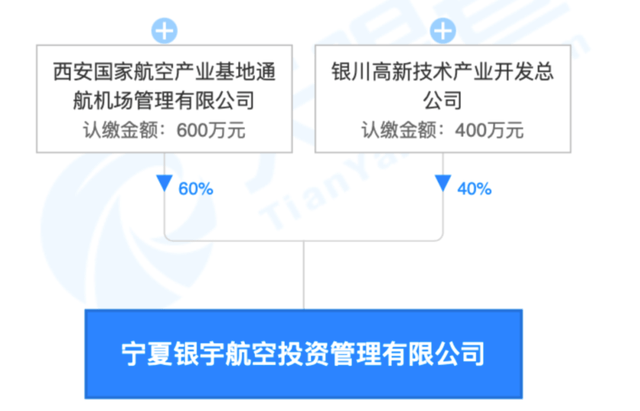 观点评论|银川“1号工程”身后事：过得了火焰山，却走不出“注销难”