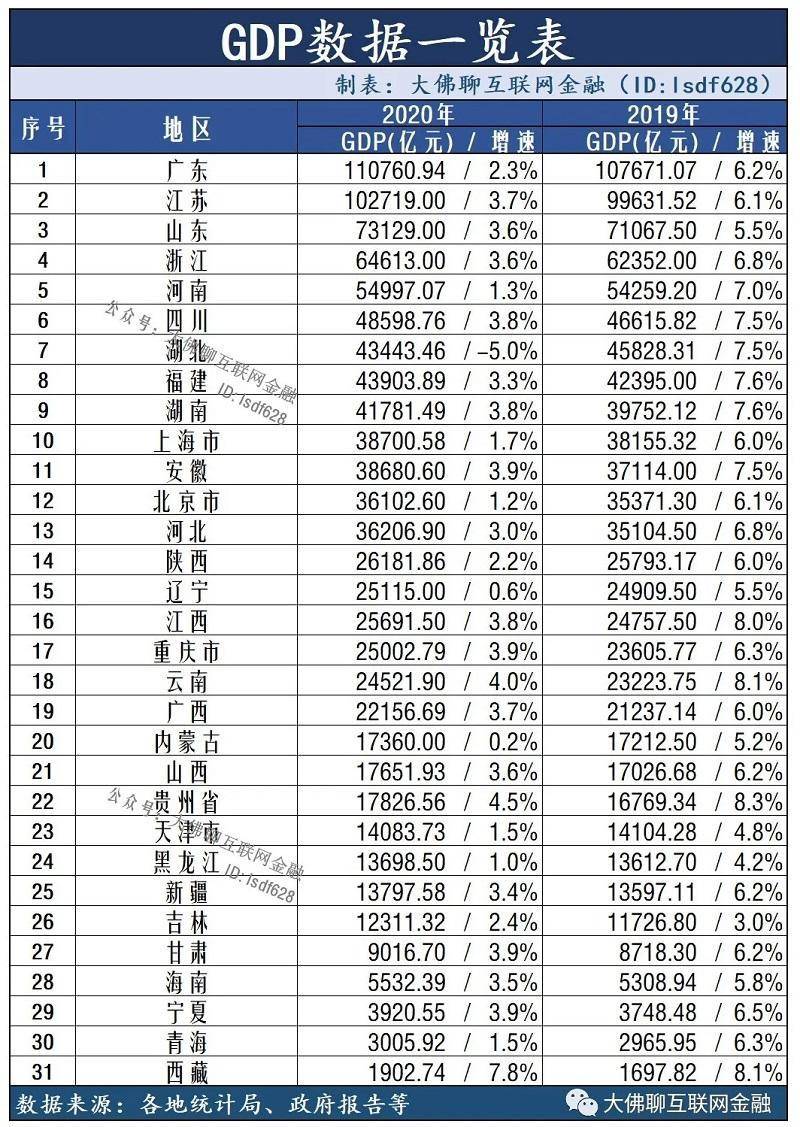 2021江苏省gdp_江苏省gdp