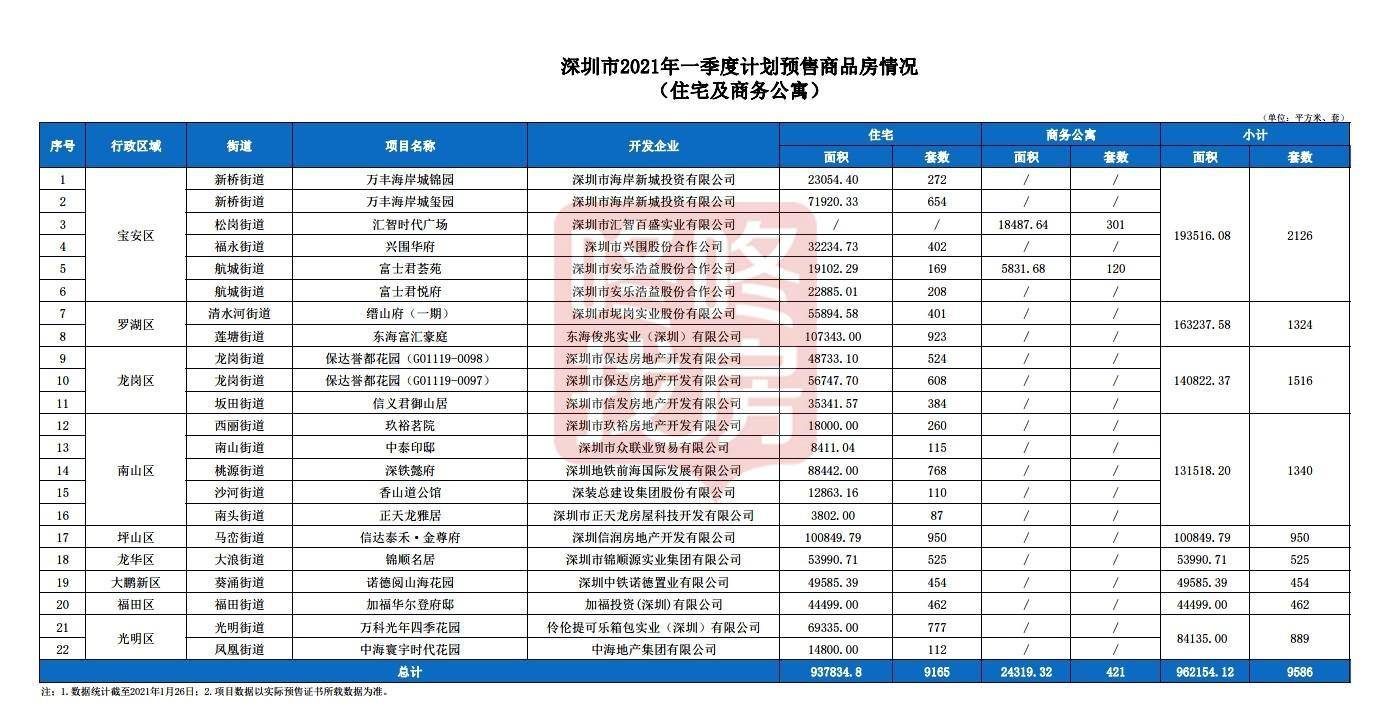 2021深圳宝安gdp有多少_龙岗区一季度GDP增长极低