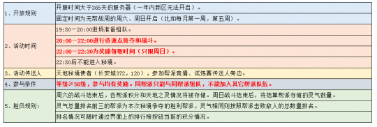 活动|梦幻西游：帮派乱斗天地秘境攻略 高降底升69也能击败175