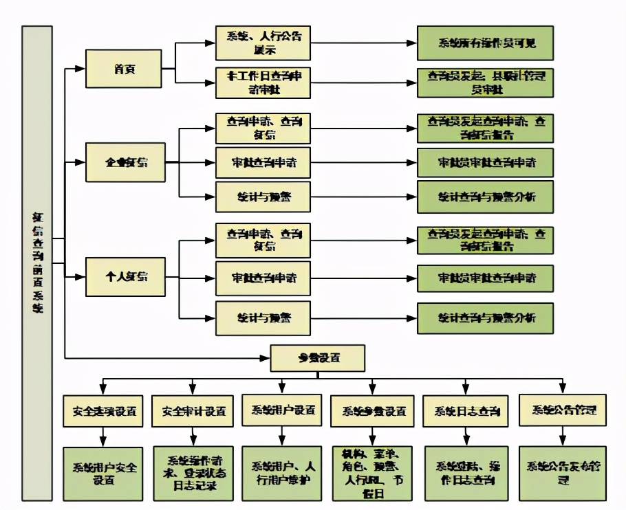 报告|甘肃农信：新一代征信查询前置系统