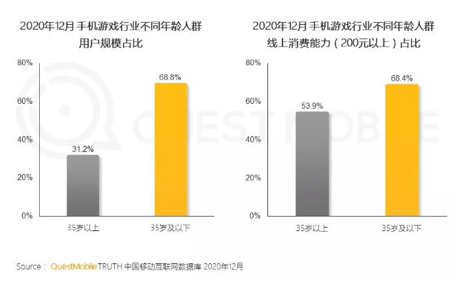 2020年中国GDP消费占比_2018中国各省gdp占比(2)