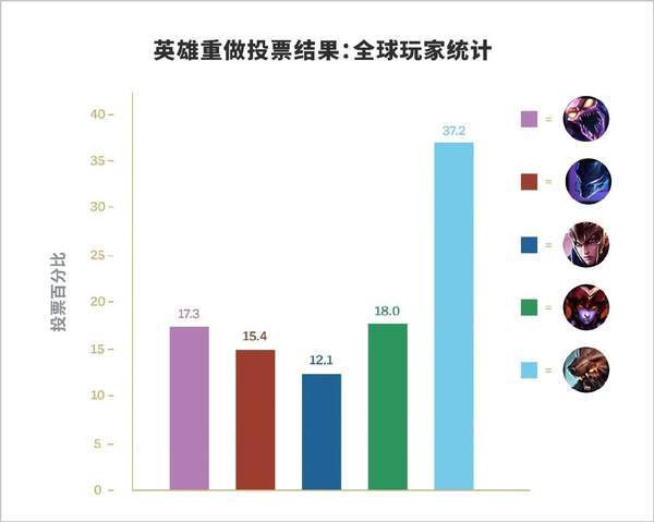 主题|《英雄联盟》乌迪尔确认重做 概念图释出，肌肉健硕