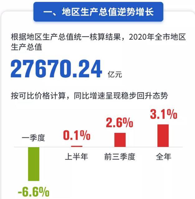 2020长沙经开区gdp数据_2020年全国各地区GDP数据盘点 组图(3)