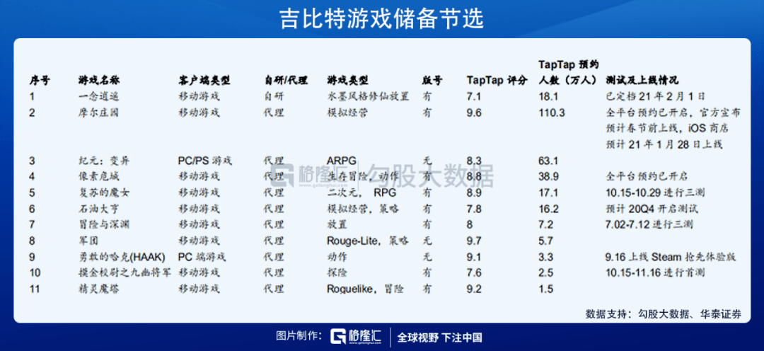 业绩|爆款游戏频出，吉比特复苏开启？