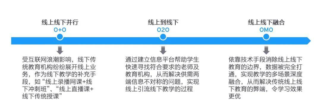 行业|安永:智存高远,适应未来——中国智适应教育行业白皮书
