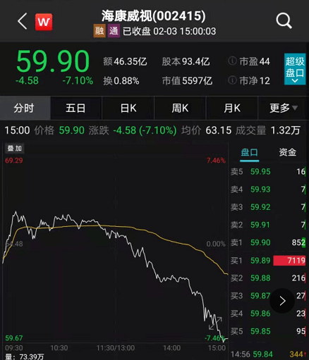 讯飞科技股价 79613b31a9b34031ba6740fa41ae80c1.png