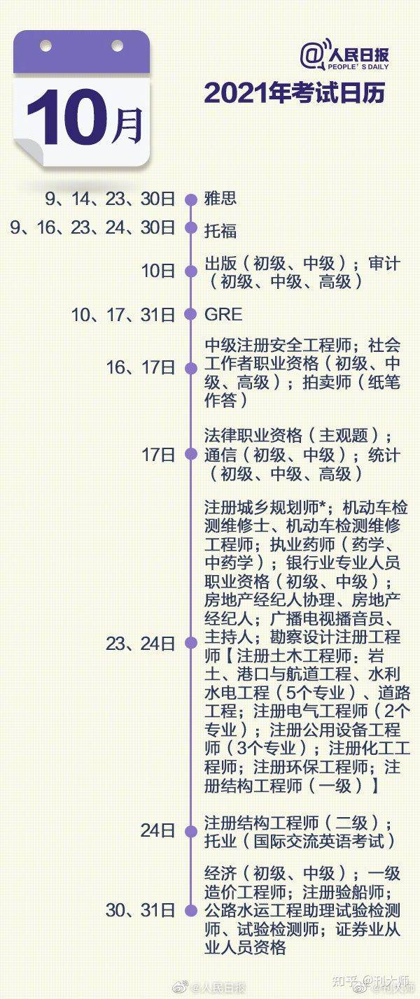 浦东新区2021年全年GDP_22省份一季度GDP 湖北增速第一,7省跑赢全国